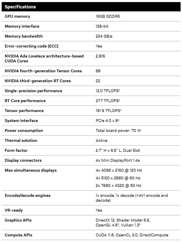 NVIDIA发布最低端专业显卡RTX 2000 ADA：4500元