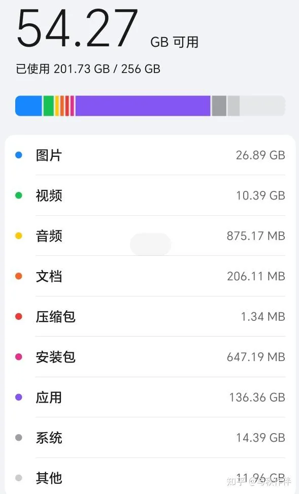如何让128G/256G手机再战3年？四招帮你解决手机存储空间问题。