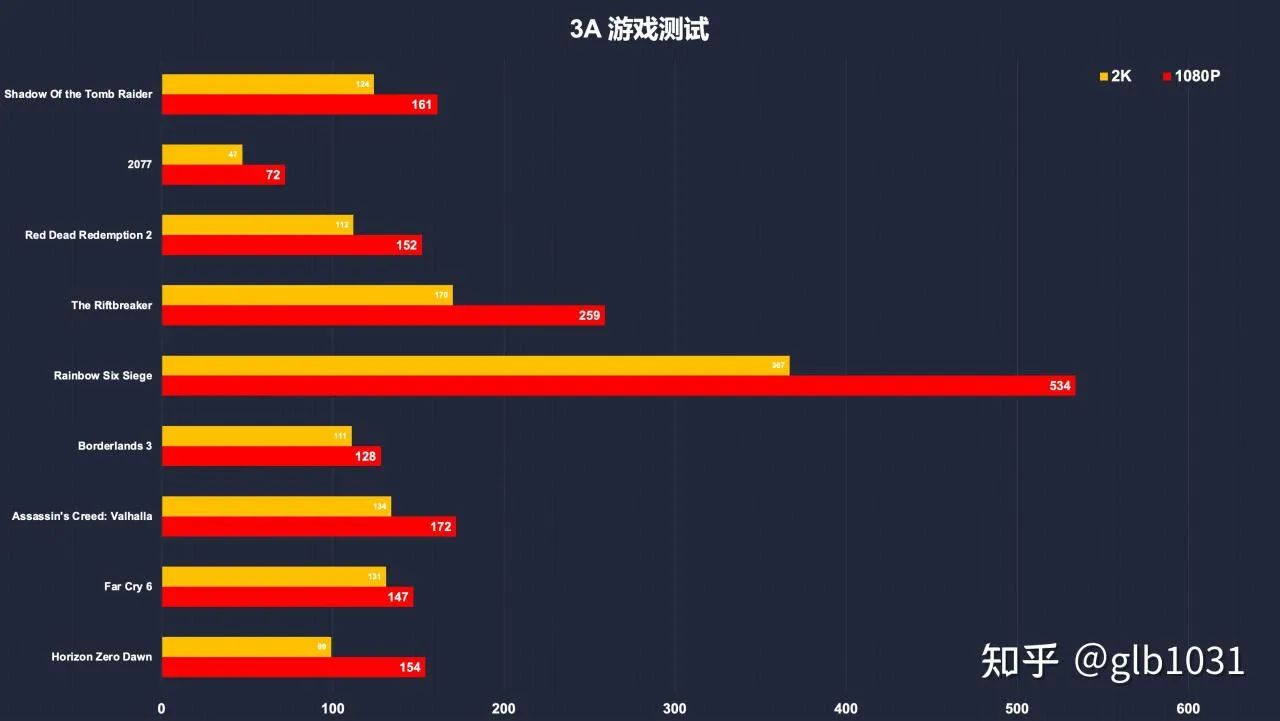 双S主机哪里找？性价路线海景房装机方案分享