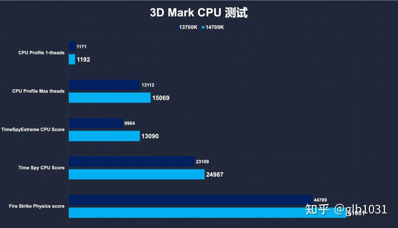 双S主机哪里找？性价路线海景房装机方案分享