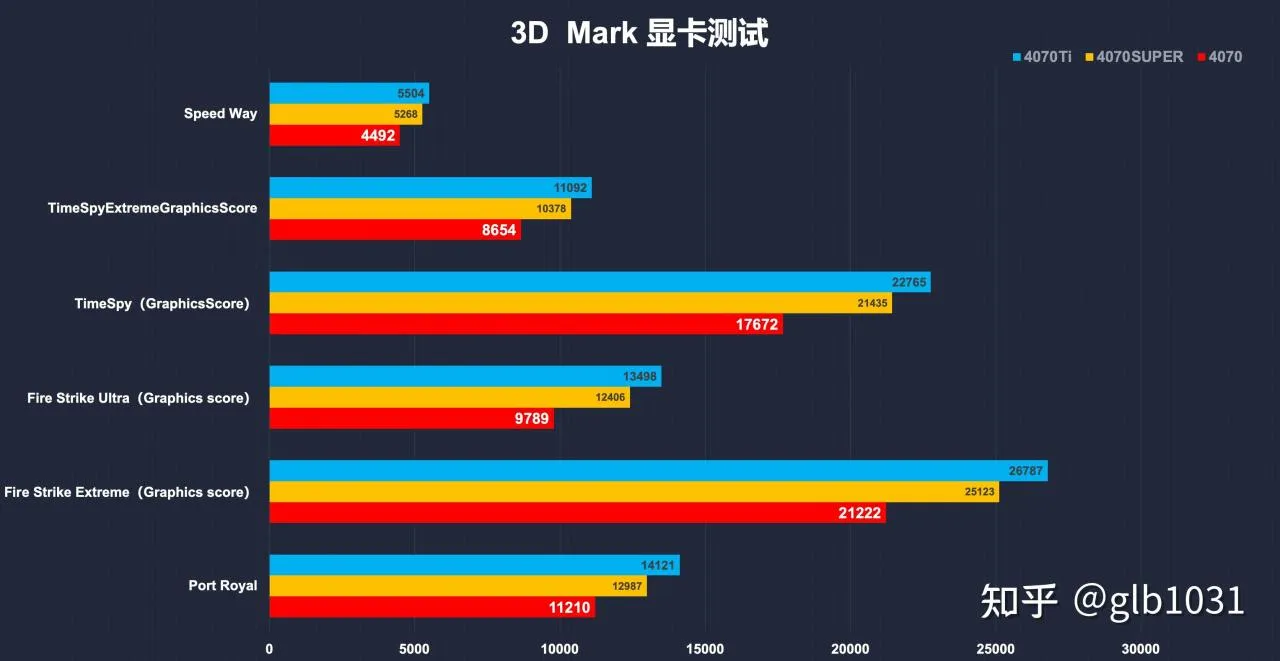 双S主机哪里找？性价路线海景房装机方案分享