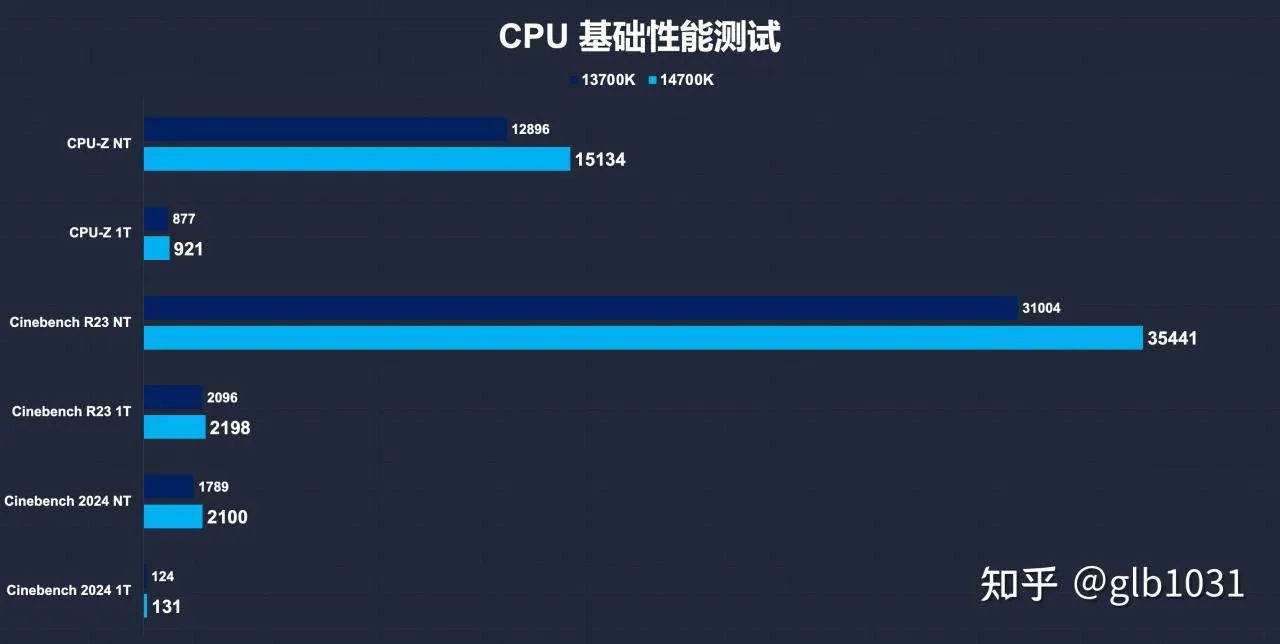 双S主机哪里找？性价路线海景房装机方案分享