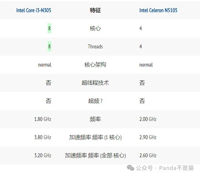 性能再上一层楼，最“易”上手的专业性NAS—铁威马F4-424 Pro