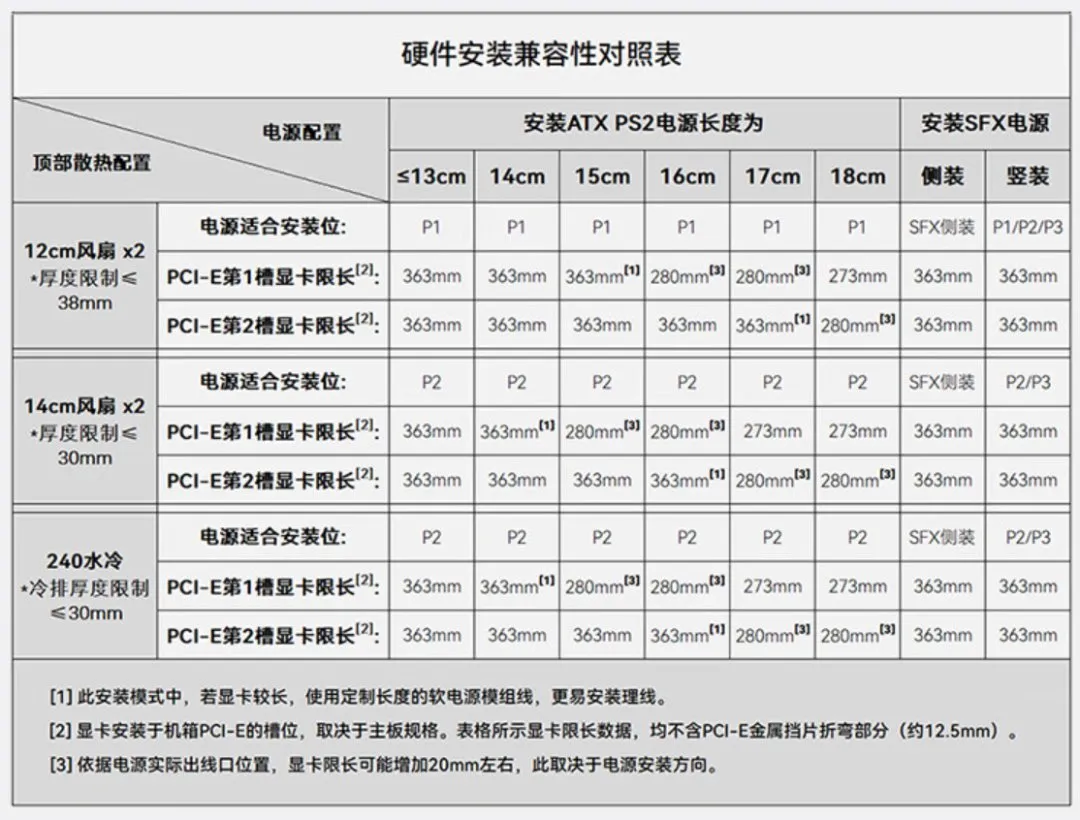 紧凑型M-ATX机箱又添神作：乔思伯Z20搭配14600K+4070Super装机