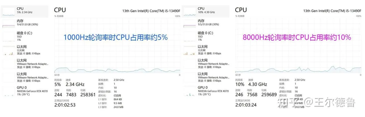 经典再升级，支持原生无线8K轮询率，雷蛇炼狱蝰蛇V3专业版体验