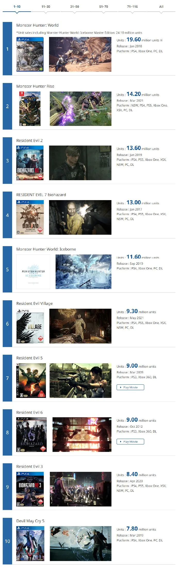 PS5 Pro规格爆料！《破晓传说》入库！“蜘蛛侠2”销量突破1000万