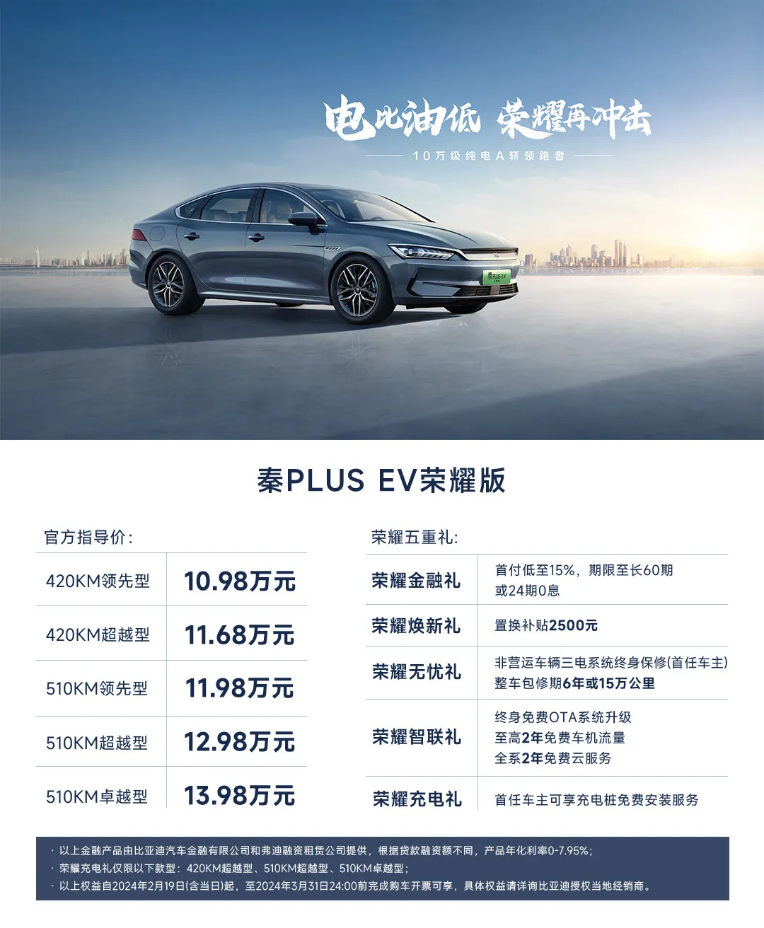 比亚迪秦 PLUS 荣耀版上市，售 7.98 万元起