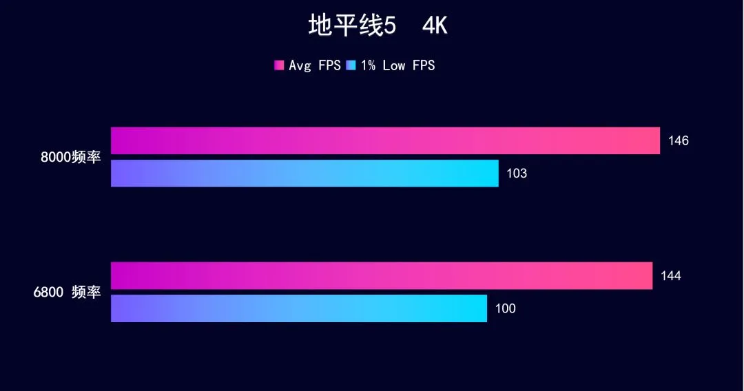XMP 8000频率，十铨 XTREEM DDR5 16*2 8000 开箱实测