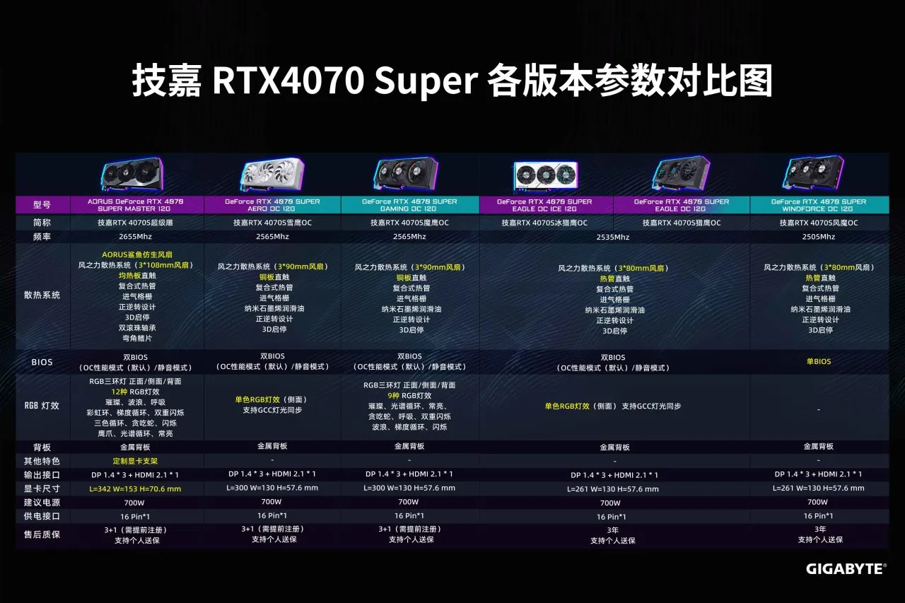 精准刀法但值得升级丨RTX4070Super魔鹰拆解与通用一键超频教程