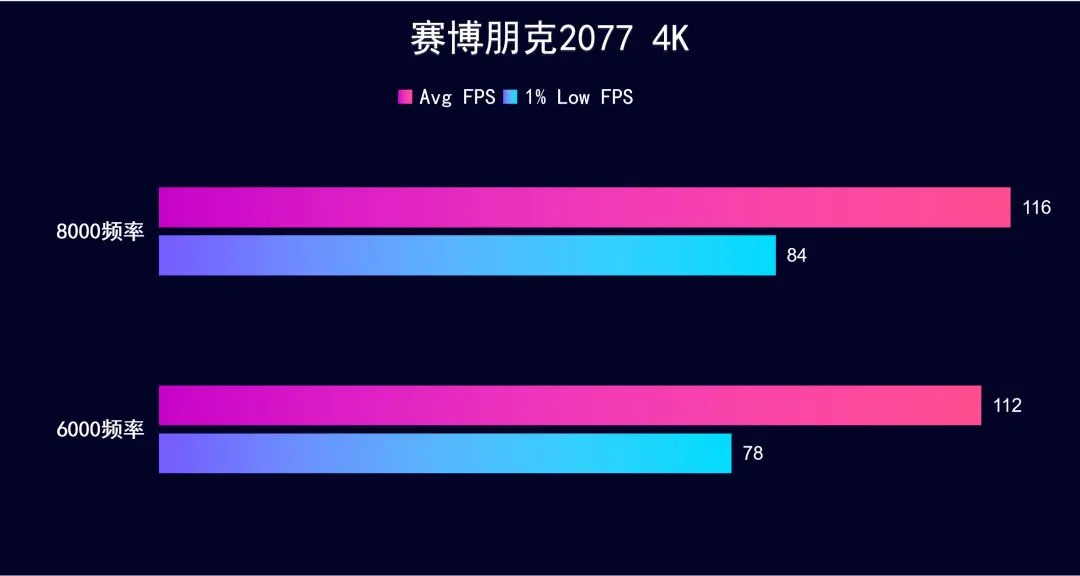 XMP 8000频率，十铨 XTREEM DDR5 16*2 8000 开箱实测