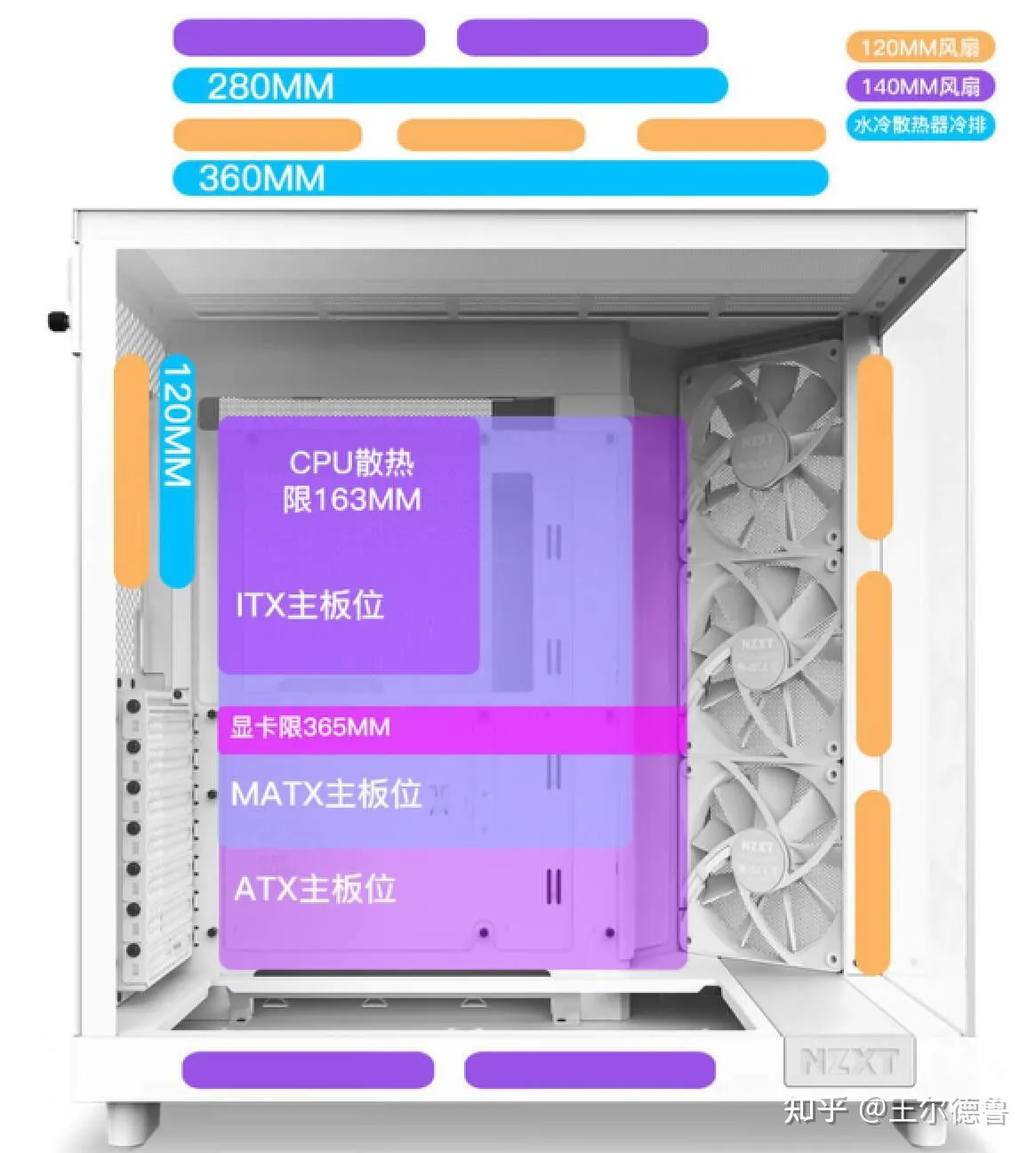 拒绝千篇一律，如何让你的“海景房”靓起来？
