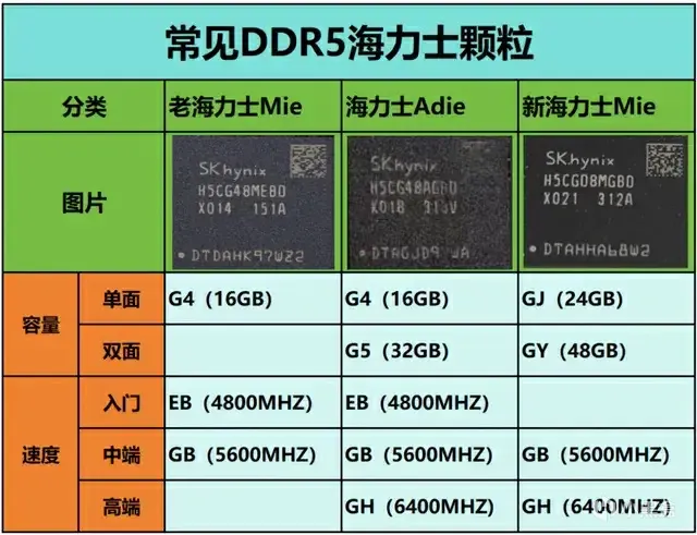 国产发力高端内存条市场，光威神策DDR5 48GB套条超频实测