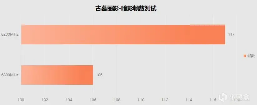国产发力高端内存条市场，光威神策DDR5 48GB套条超频实测