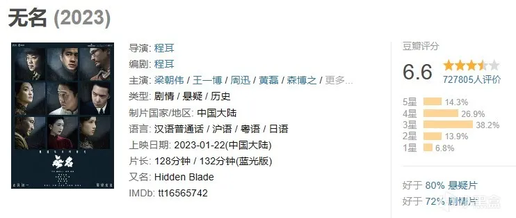 2023年年度电影大盘点与推荐（上半年）
