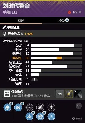 终愿赛季火猎常用配装推荐