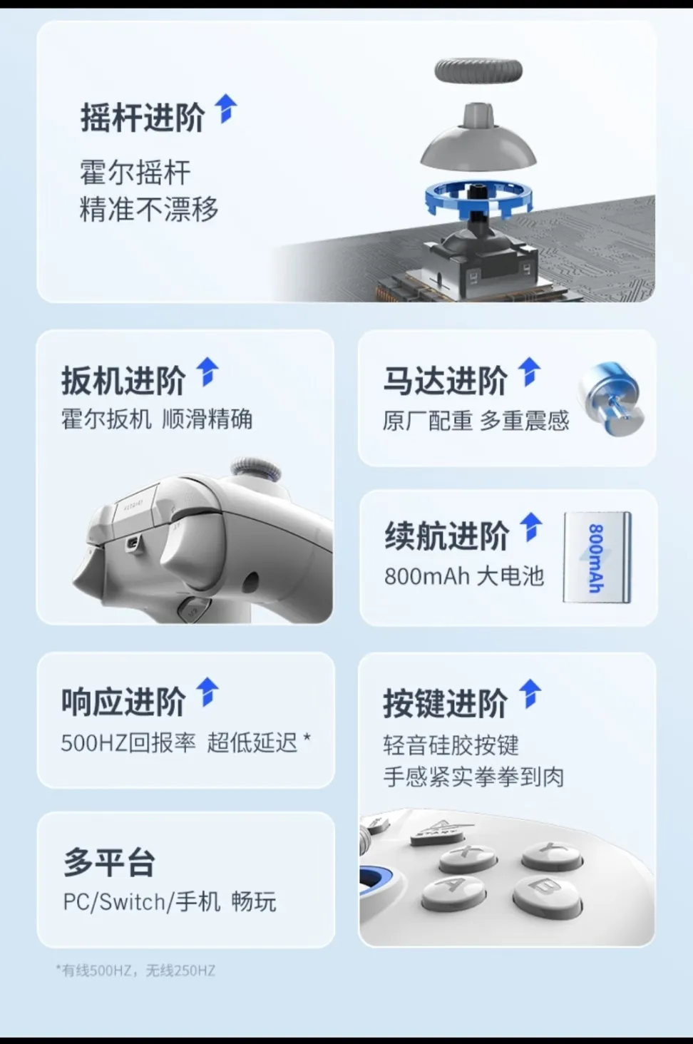 手柄萌新的第一个手柄——飞智冰原狼2