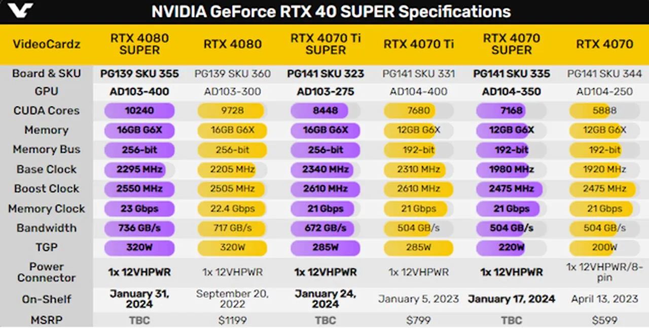 不是RTX4090D买不起，而是RTX40super更有性价比