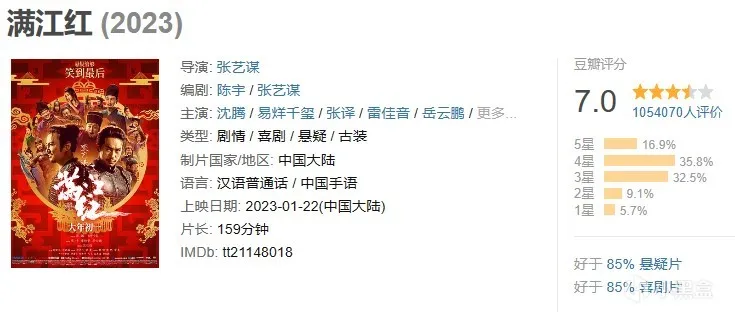 2023年年度电影大盘点与推荐（上半年）