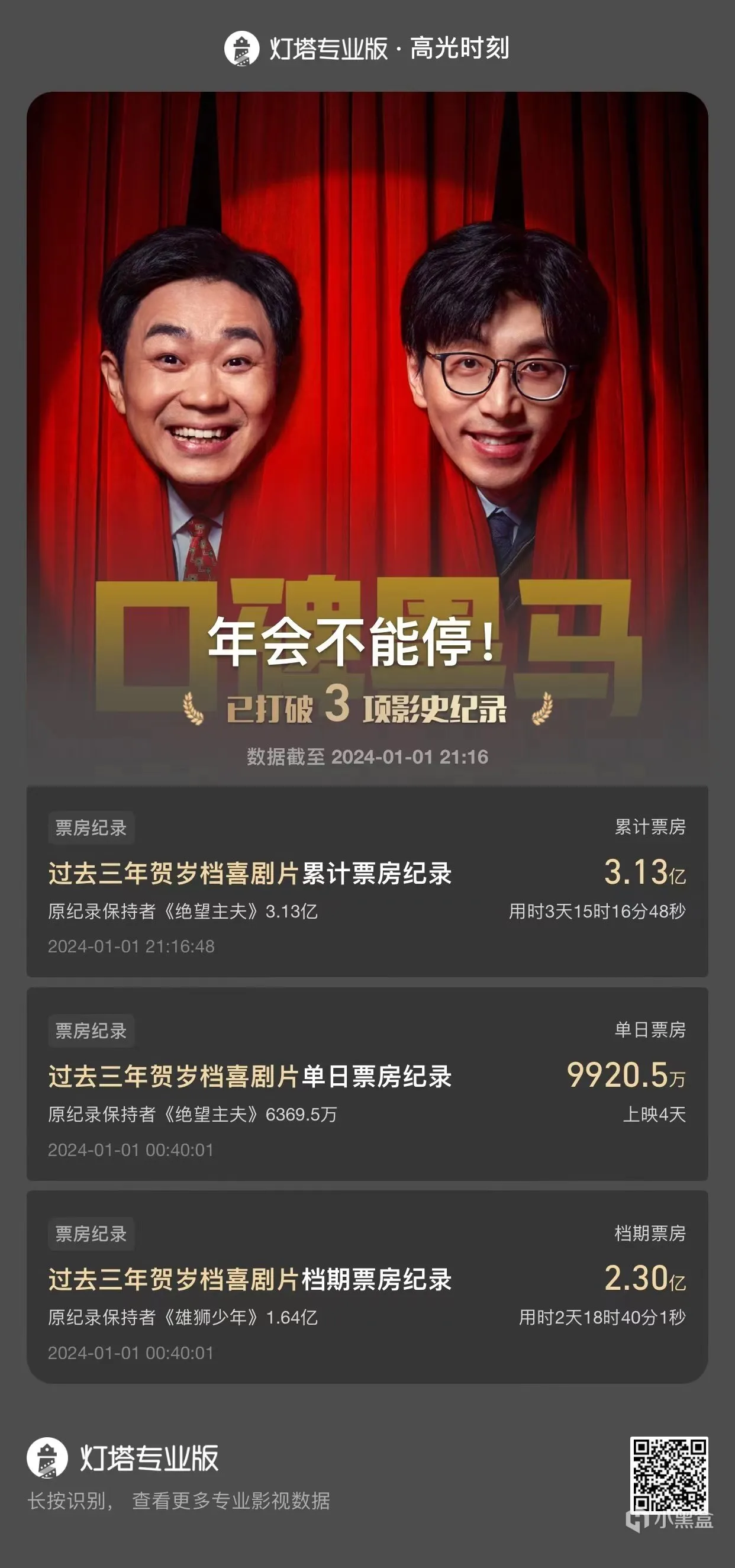 “史上最强”元旦档票房（？）