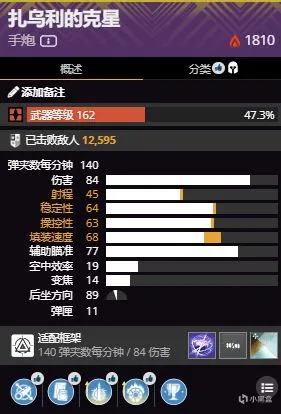 终愿赛季火猎常用配装推荐