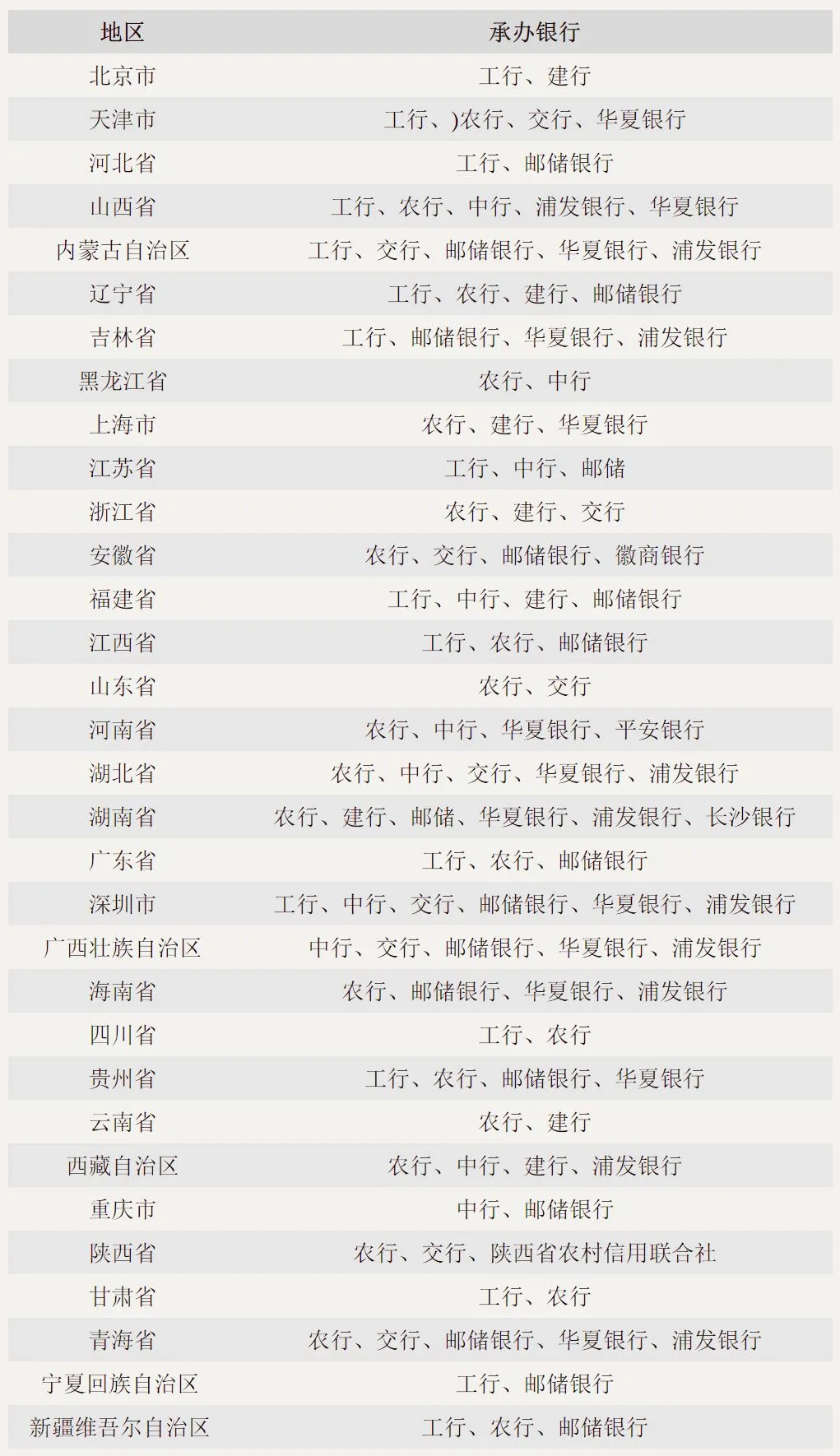 龙年纪念币、钞，它来了！
