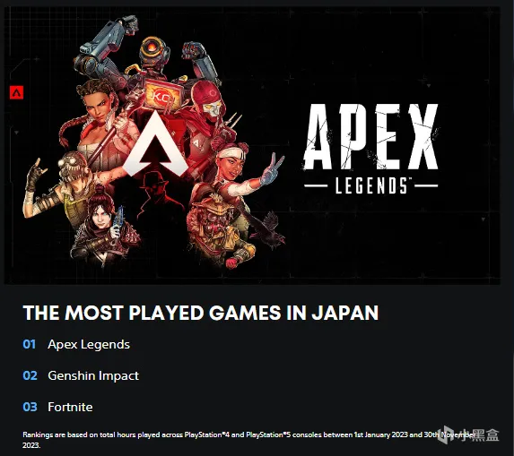 PS最热游戏排名，Apex、原神高居日本前二！
