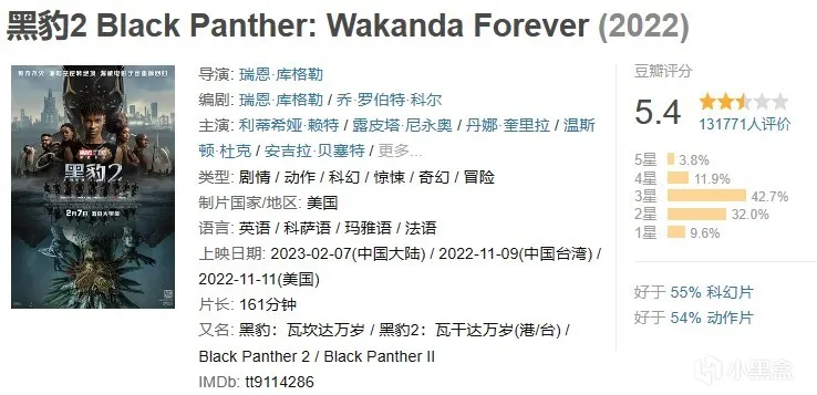 2023年年度电影大盘点与推荐（上半年）