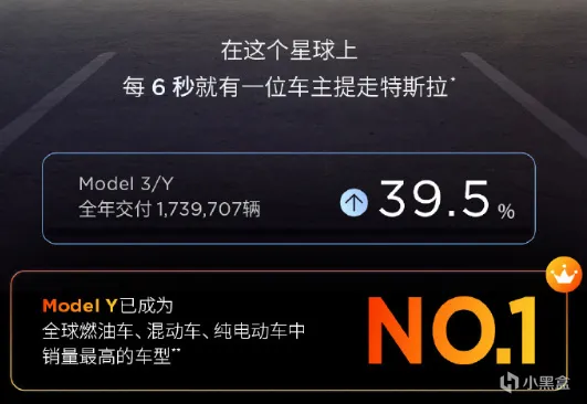 马斯克：特斯拉交付181万辆，全球销冠Model Y！