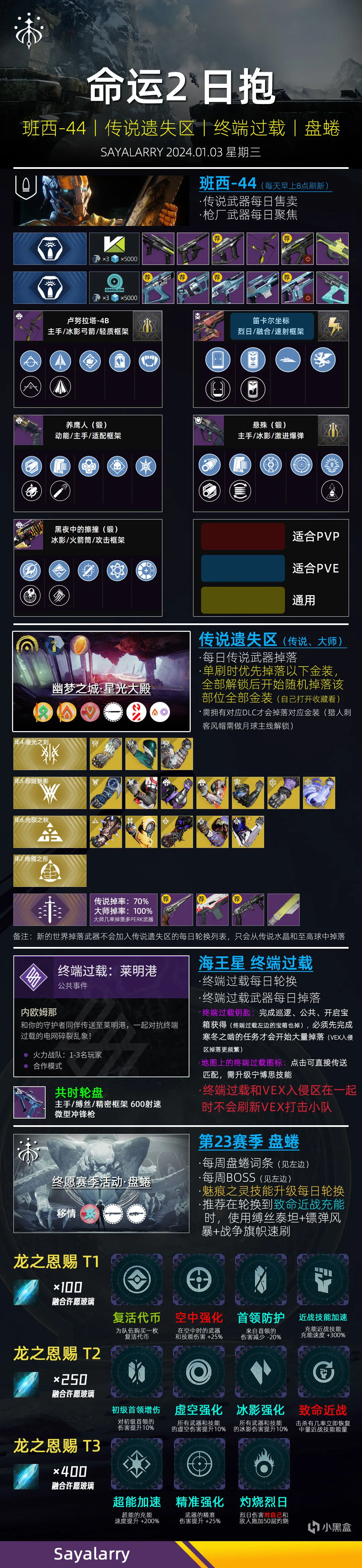 《命运2 日报 2024.01.03》盘蜷武装直升机丨斩首笛卡尔