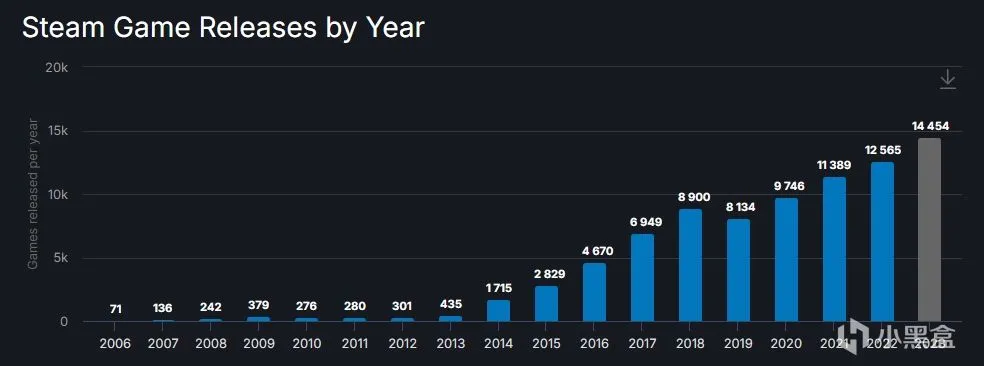 报报快讯：2024年《英雄联盟》将引入新的排位匹配机制