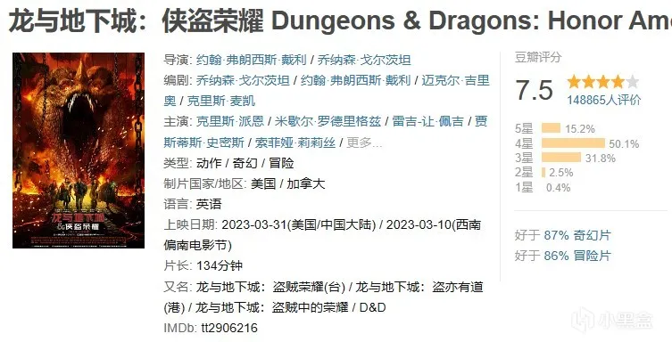 2023年年度电影大盘点与推荐（上半年）