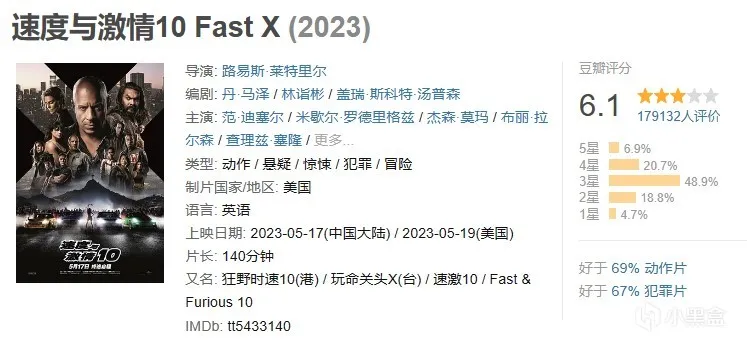 2023年年度电影大盘点与推荐（上半年）