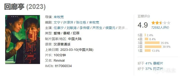 2023年年度电影大盘点与推荐（上半年）