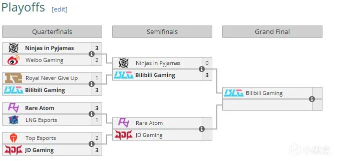 电竞报报堂1月4日 巴尔干红酒瓶！Hunter-当选HLTV TOP13