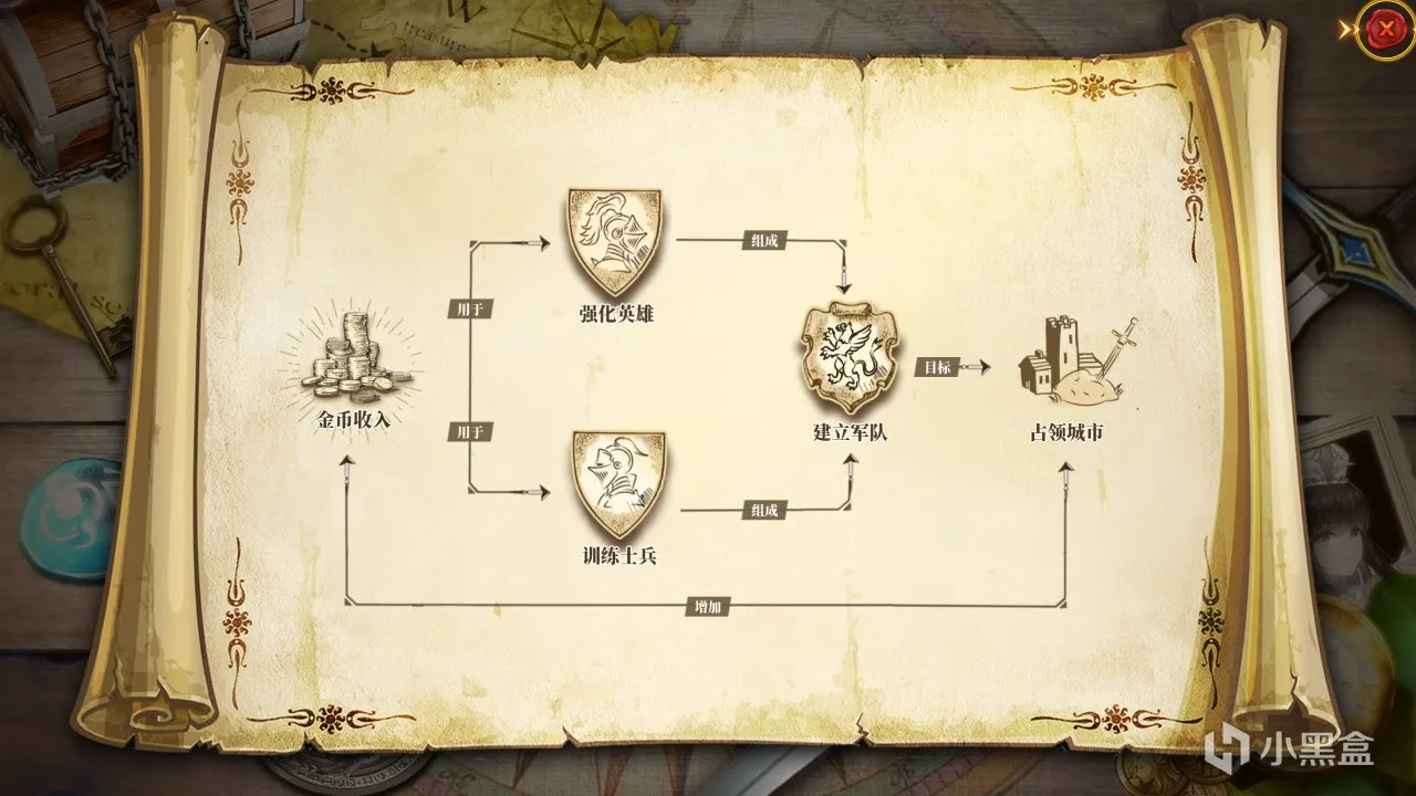 《伊格利亚战记》到剑与魔法的世界里与众多势力争霸天下！
