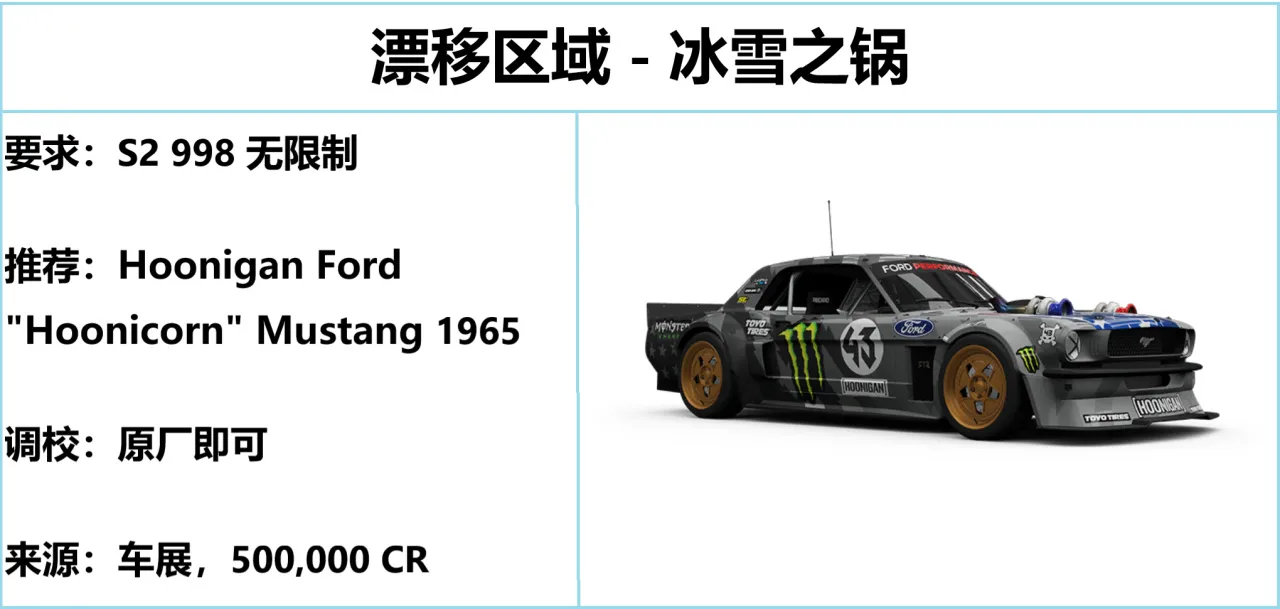 《极限竞速：地平线5》S29 夏季赛指南