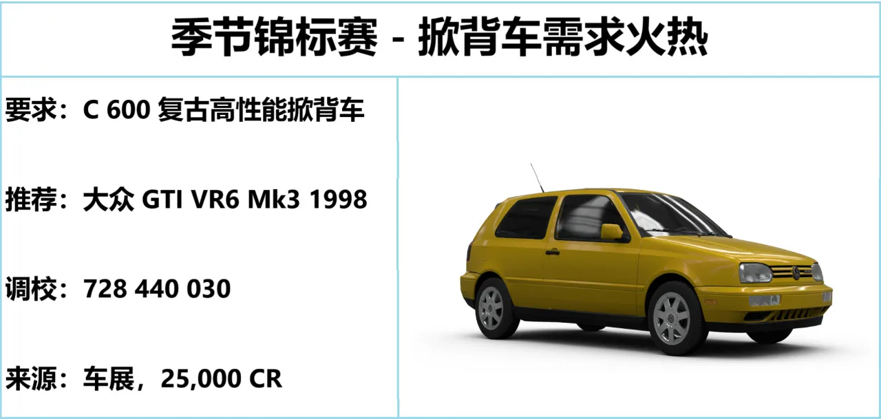 《极限竞速：地平线5》S29 夏季赛指南