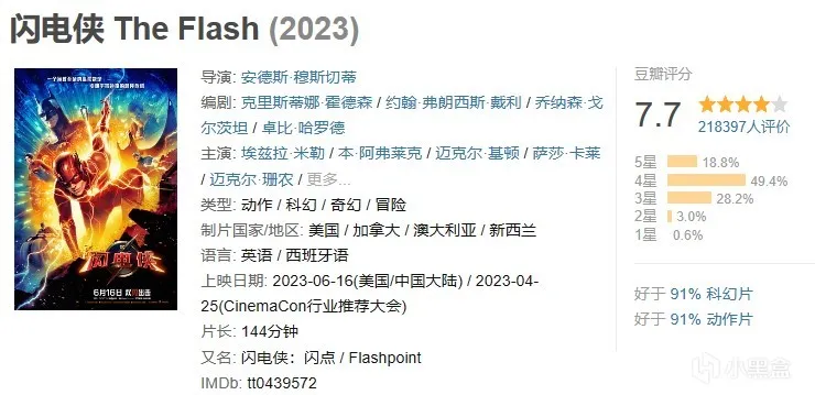 2023年年度电影大盘点与推荐（上半年）