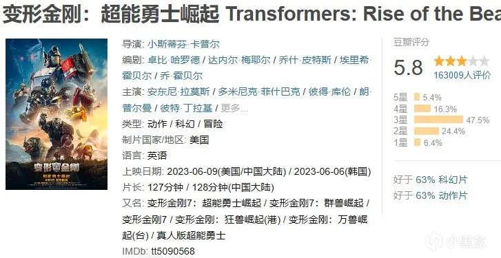 2023年年度电影大盘点与推荐（上半年）