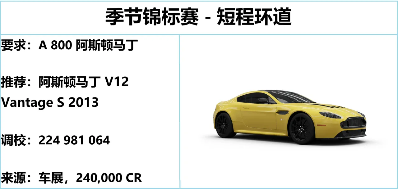 《极限竞速：地平线5》S29 夏季赛指南