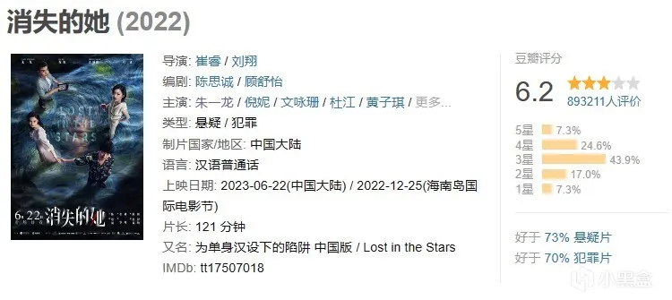 2023年年度电影大盘点与推荐（上半年）