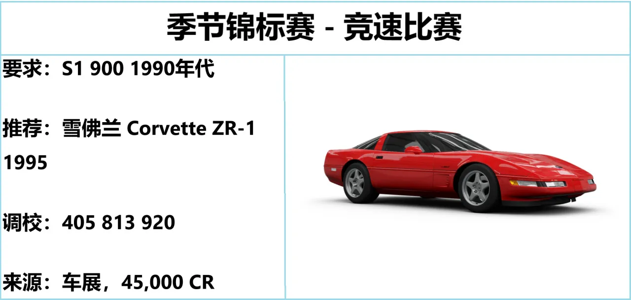 《极限竞速：地平线5》S29 夏季赛指南