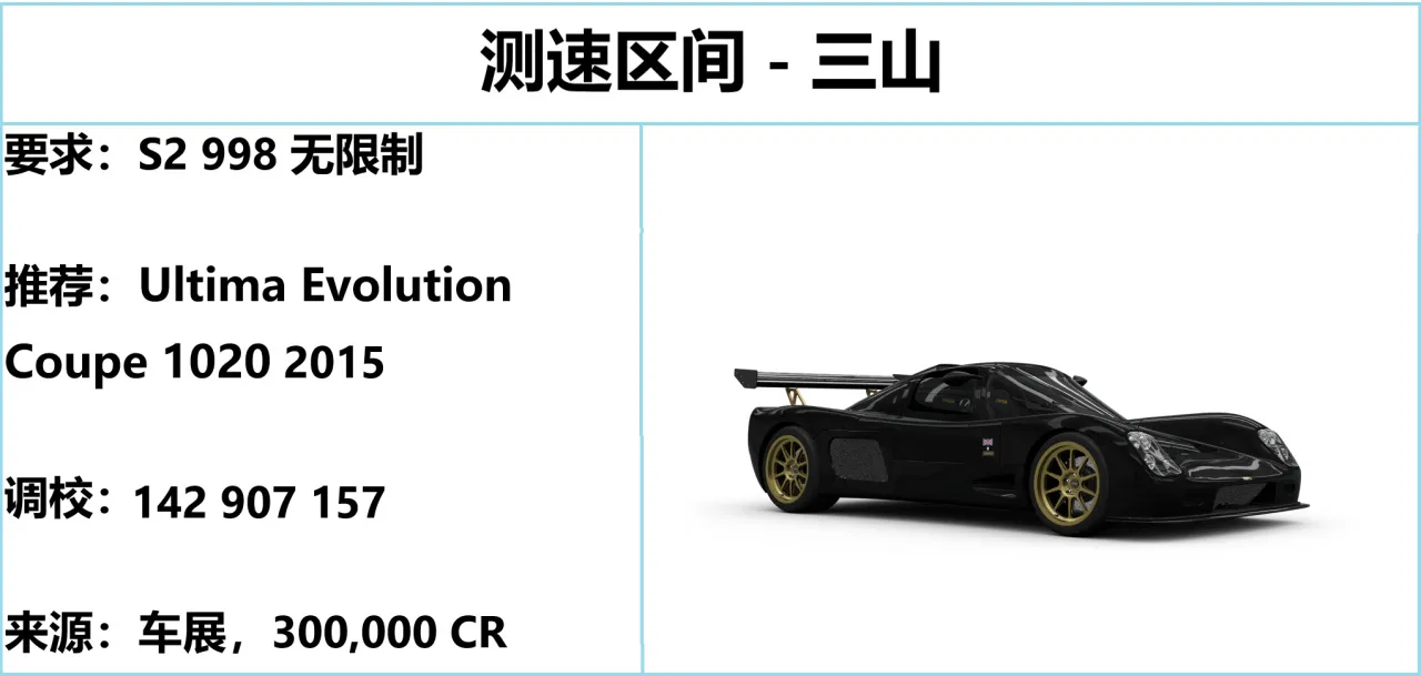 《极限竞速：地平线5》S29 夏季赛指南