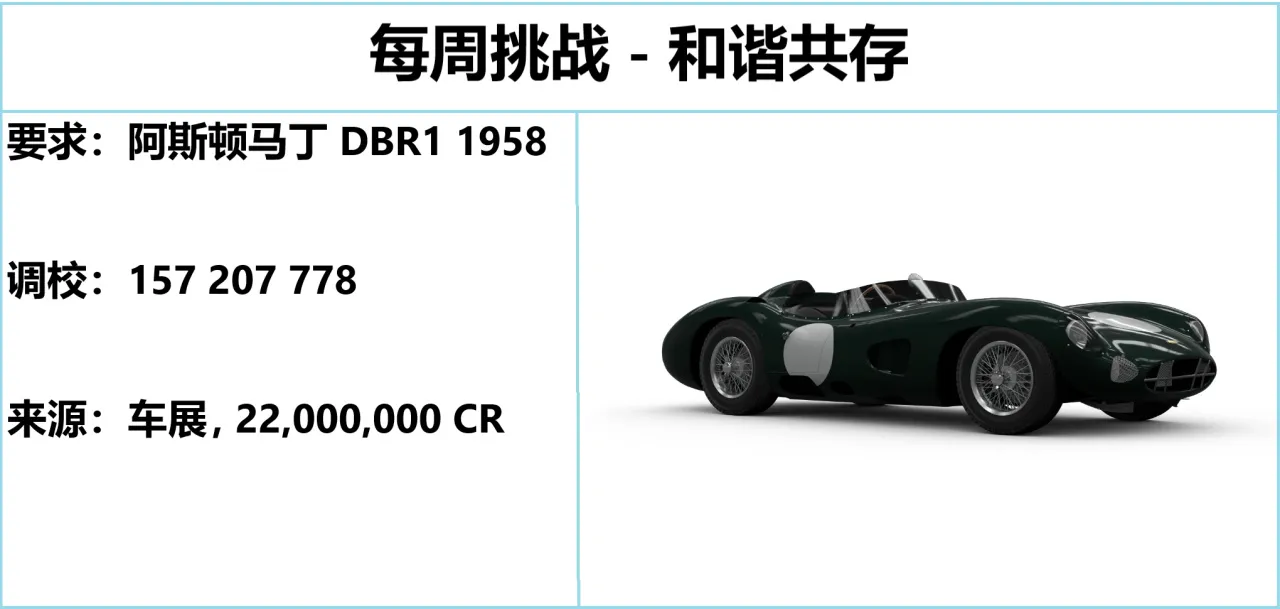《极限竞速：地平线5》S29 夏季赛指南