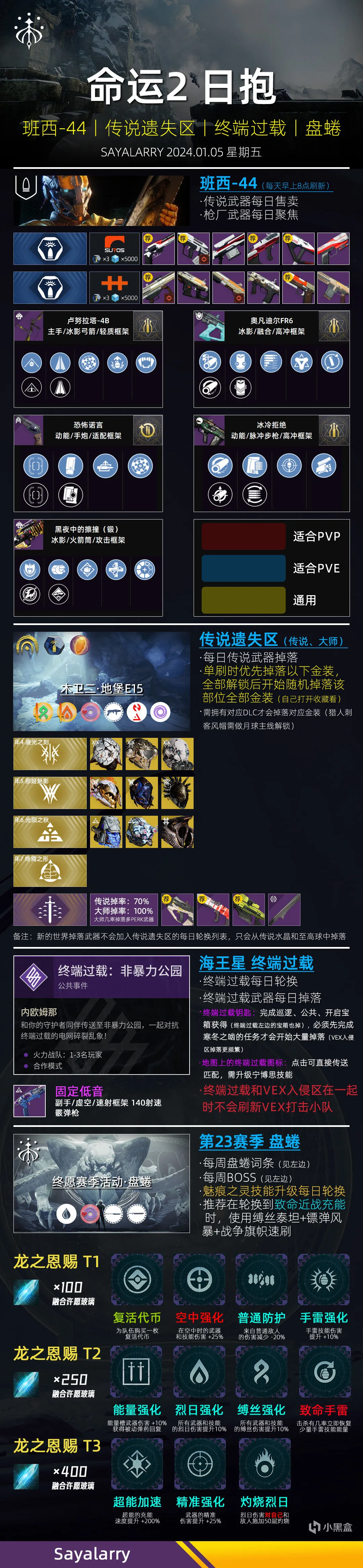 命运2 日报 2024.01.05