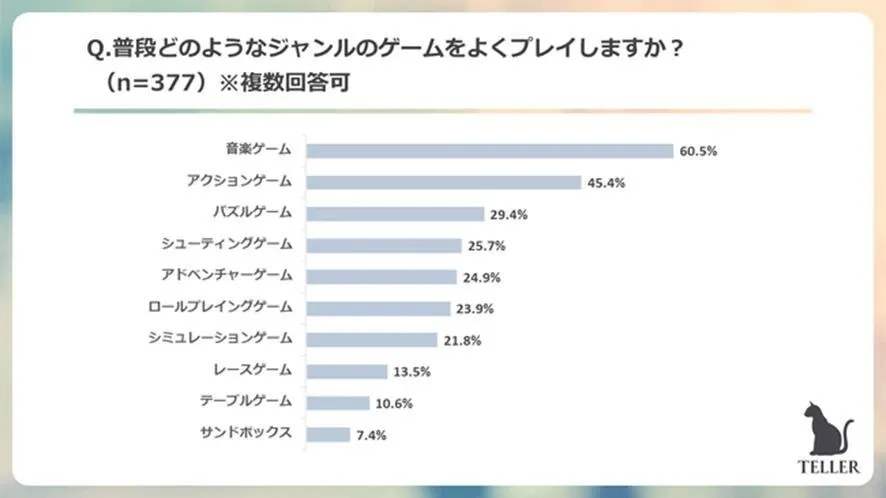 3A游戏的不可持续？——像米开朗基罗一样突破艺术的边界