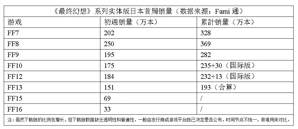 3A游戏的不可持续？——像米开朗基罗一样突破艺术的边界