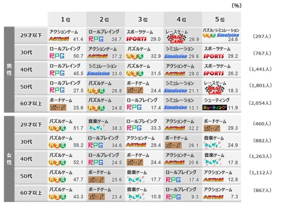 3A游戏的不可持续？——像米开朗基罗一样突破艺术的边界