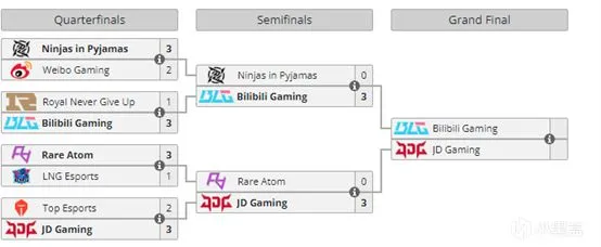 电竞报报堂1月5日 你滴寒王！frozen当选HLTV TOP12
