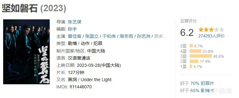 2023年年度电影大盘点与推荐（下半年）